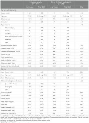 Addressing relationship quality of people with dementia and their family carers: which profiles require most support?